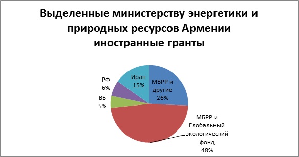 карта полезных ископаемых армении. ресурсы армении. экономическая карта армении сср. природные ресурсы армении кратко. природные ресурсы армении.