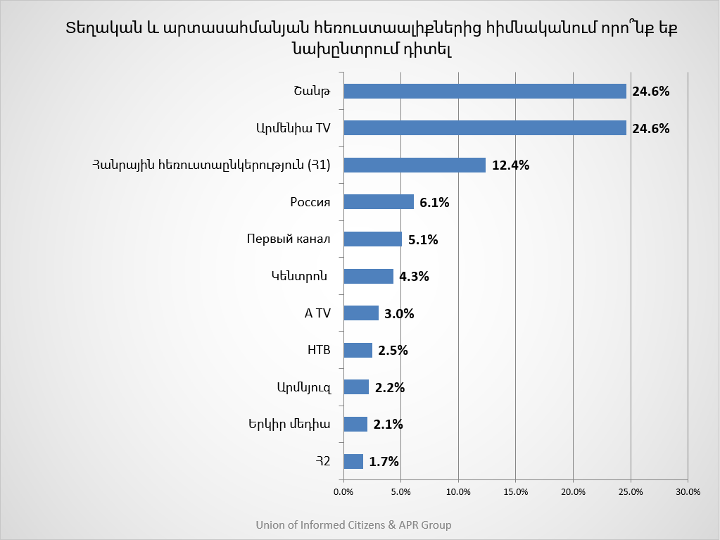 Государственные телеканалы. Государственные каналы России список. Государственные каналы ТВ. Государственные каналы телевидения в России. Государственные Телеканалы США.